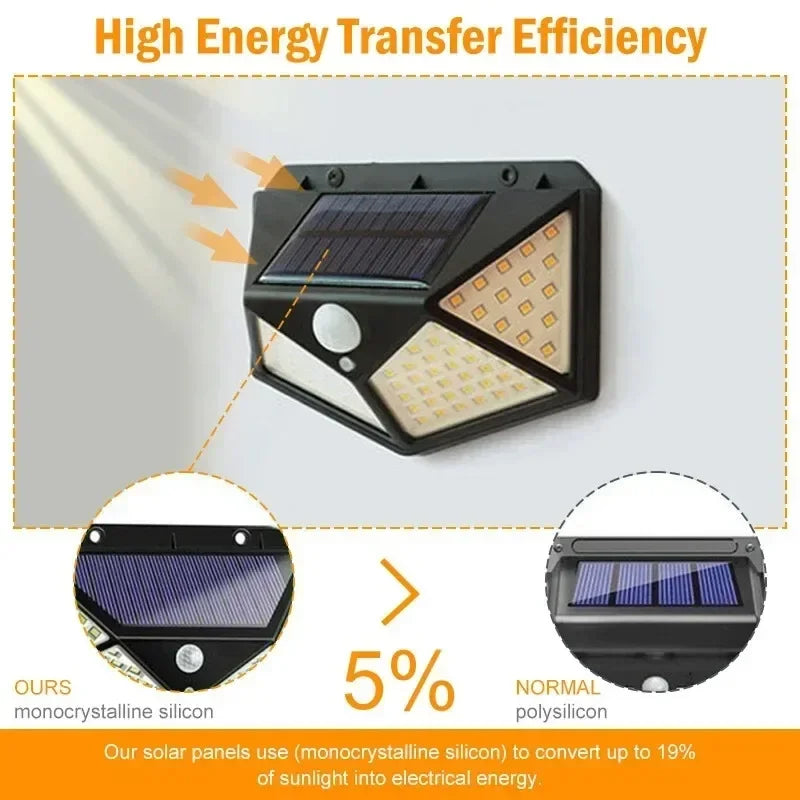 Solar Motion Sensor Light — Outdoor Waterproof LED