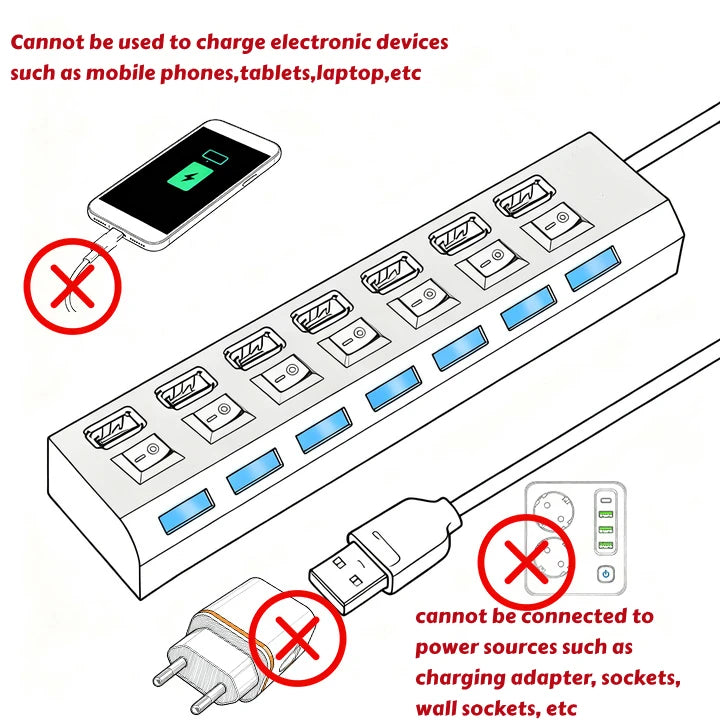 High Speed 7-Port USB 2.0 Hub — Multi Splitter for Laptop & PC